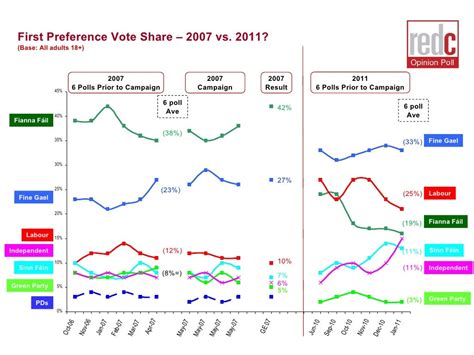 Sbp Jan Poll 2011 Chart Deck