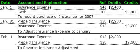 One month of xyz company's insurance expired in june. Online Accounting|Accounting Entry|Accounting Journal Entries