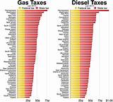 Images of Gas Tax By State List
