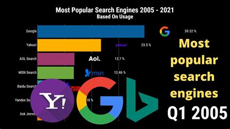 Top 10 Search Engines In The World In 2021