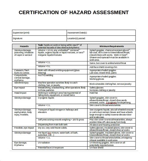 Hazard Assessment Form Template And Example Word Doc In Form Hot Sex