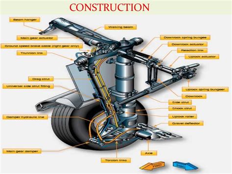 Aircraft Landing Gear System