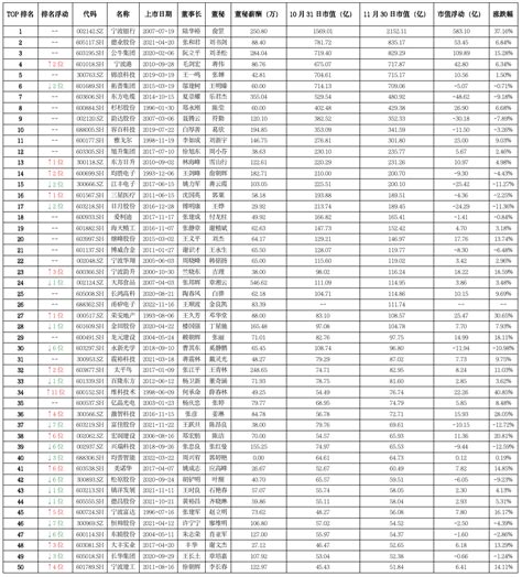Cpk To Ppm Conversion Table Conversion Chart And Table Online