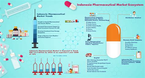 Obese Population Indonesia, Animal Pharmaceutical Market, Number of