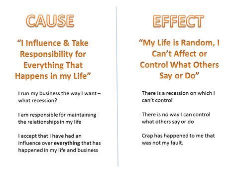 Nlp Cause And Effect My Successful Life