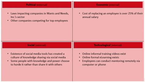 Political factors are basically how the government identification of swots is important because they can inform later steps in planning to achieve the users of swot analysis must ask and answer questions that generate meaningful information for. How to Conduct Needs Assessment Part 2: PEST Analysis | NC ...
