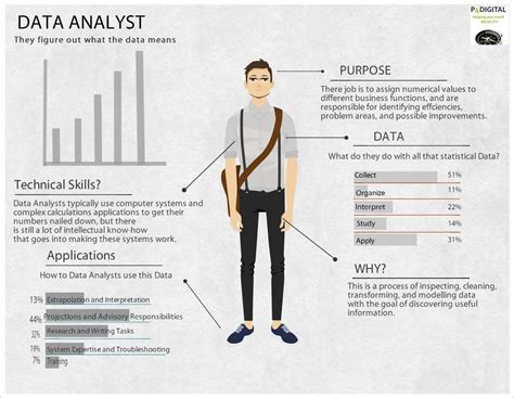 Data Analyst | Data analyst, Business analyst, Data scientist