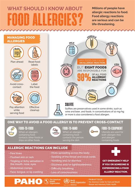 10 Facts About Food Allergies