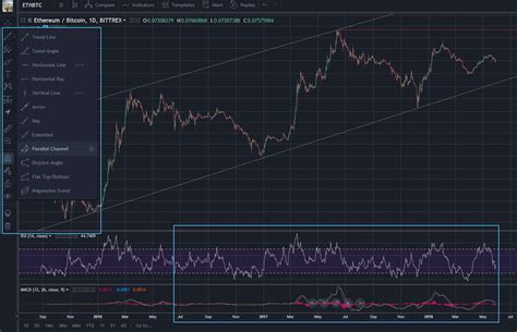 There are plenty of ways to do technical analysis of cryptocurrencies, among which candlestick chart is the most famous. A Primer on Cryptocurrency Charting in TradingView | The ...
