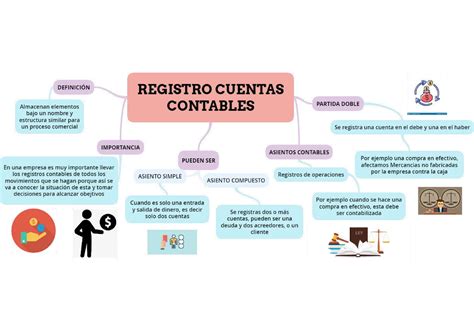 Mapa Mental Registro De Cuentas Contables Cuentas Contables Sena
