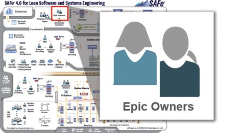 Epic Owners Safe Reference Guide Scaled Agile Framework For Lean Software And Systems