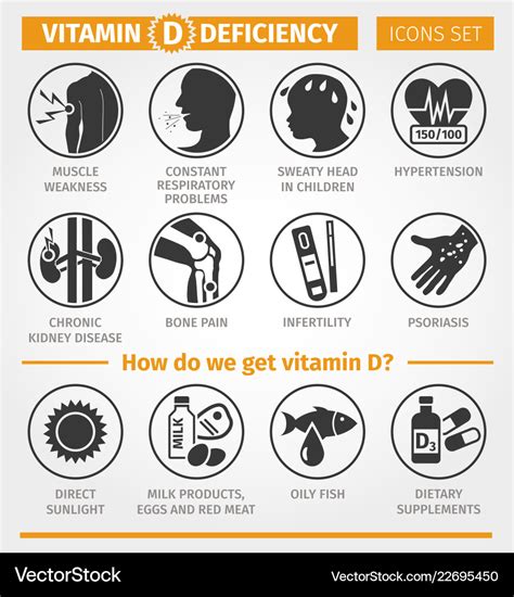 Vitamin D Deficiency Symptoms And Signs Sources Vector Image