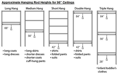 Constructed from extruded aluminium, the home robe hanging rail features a strong design and can be suspended at two heights in the wardrobe. Standard Wardrobe Hanging Rail Height - Wardrobe Decor