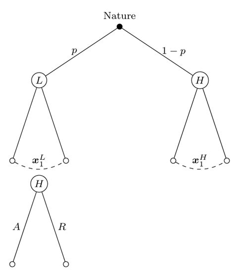 Solved Child Node From Edge From Parent Node 9to5science