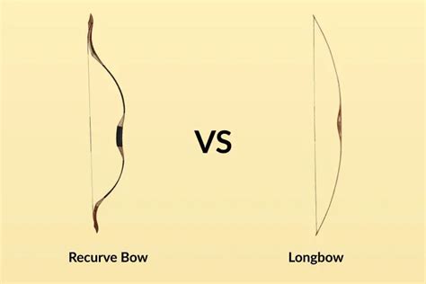 Recurve Bow Vs Longbow 6 Essential Factors To Remember