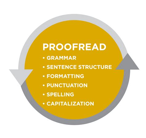 Outcome Proofreading Introduction To College Composition