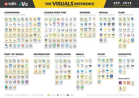 The Ultimate Reference For Power Bi Charts And Visuals Microsoft Power