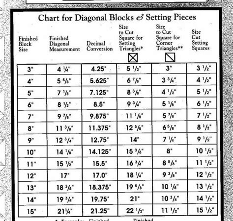 Chart For Diagonal Blocks And Setting Pieces Diagonal Quilt Quilting