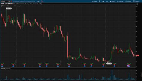 Peregrine pharmaceuticals stock price, live market quote, shares value, historical data, intraday chart, earnings per share and news. Biotech Preferred Stocks Offer Over 11% Yield | Seeking Alpha