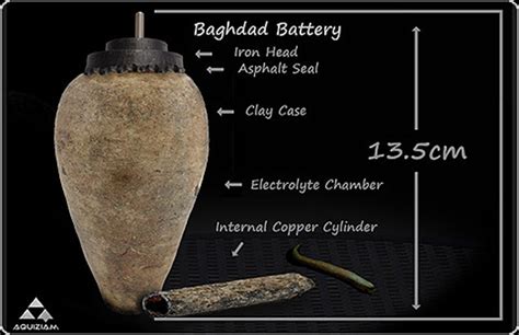 Baghdad Battery The First Battery Ever Built