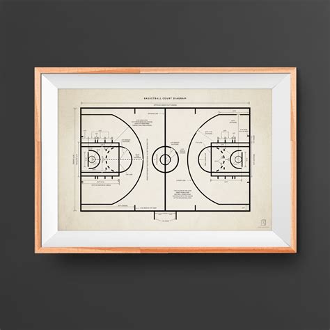 Basketball Court Poster Basketball Court Diagram Sports Etsy