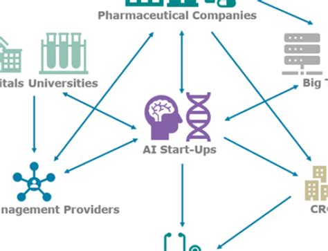 The Many Faces Of Ai In Clinical Trials