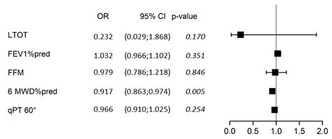 Jcm Free Full Text A Tug Value Longer Than 11 S Predicts Fall Risk At 6 Month In Individuals