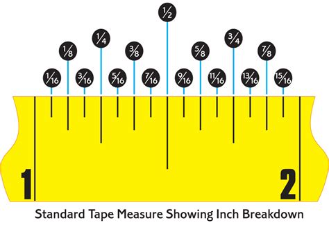Quick Tip Deciphering The Marks On A Measuring Tape Print It And Keep