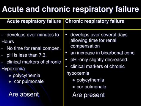 Acute Respiratory Failurewhat To Know