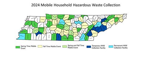 Household Hazardous Waste Collection Event Schedule