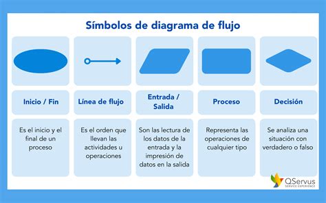 Top 108 Imagen Formas De Los Diagramas De Flujo Abzlocalmx