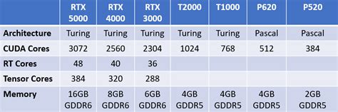 Nvidia Brings Rtx To Mobile With New Quadro Gpus Extremetech
