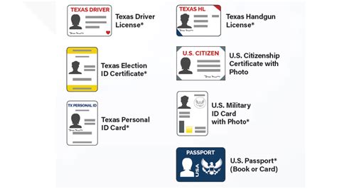 Voting In Texas Here S What Forms Of Id You Can Use Newswest Com