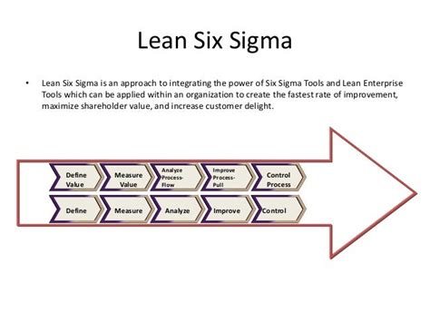 Six Sigma Vs Lean