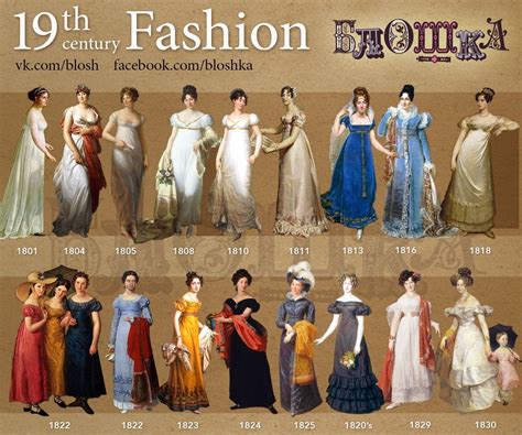 19th Century Early Collage Of Womens Fashions Regency Inspiration