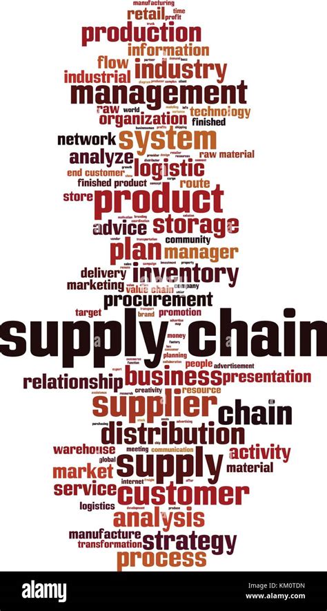 Supply Chain Word Cloud Concept Vector Illustration Stock Vector Image