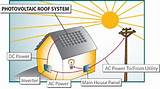 Images of Photovoltaic Uses