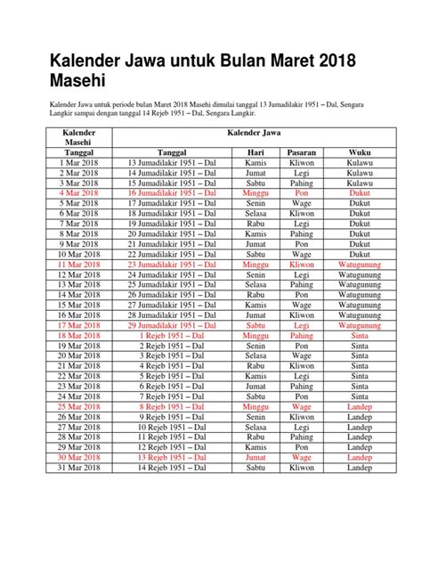 Ini juga disebut sebagai kalender muslim atau kalender hijriah. Kalender Jawa Untuk Bulan Maret 2018 Masehi