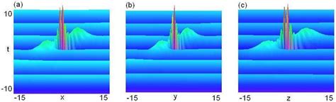 (color online). Color coded plot of wave intensity (a) |Ψ1| 2 (x, 0, 0,... | Download Scientific ...