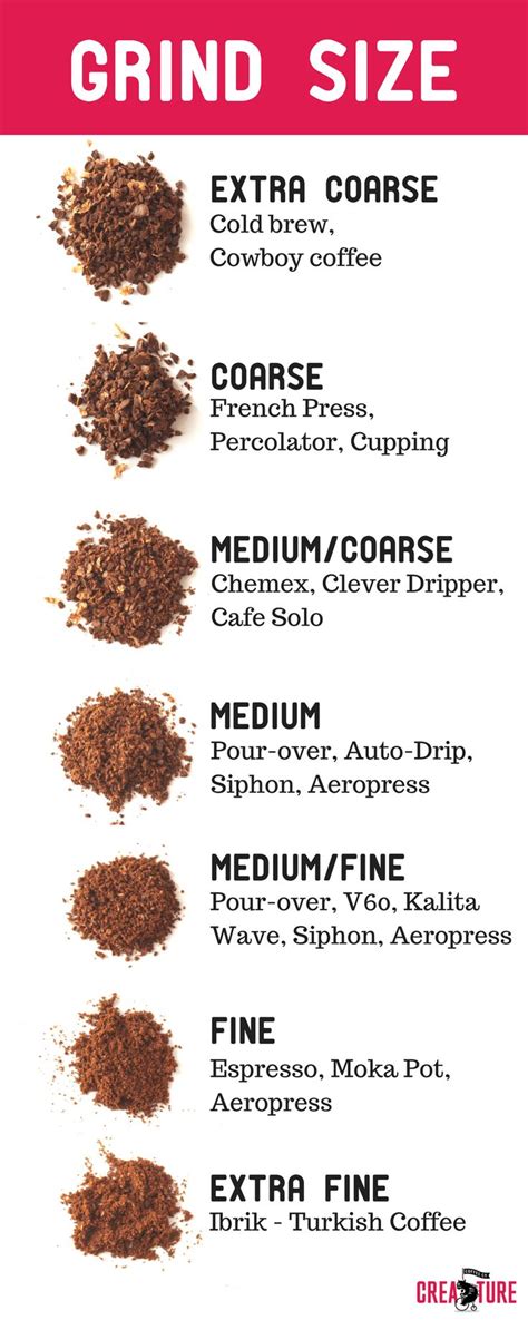 Brewing method grind size grind setting. 1149 best COFFEE GRINDERS KÁVOVÉ MLÝNKY MLÝNKY NA KÁVU ...