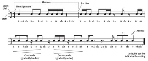 In drum sheet music, each drum is written on a different horizontal line of the music staff. How to Read Drum Sheet Music