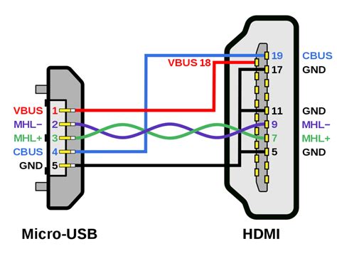 Av To Hdmi Circuit Diagram