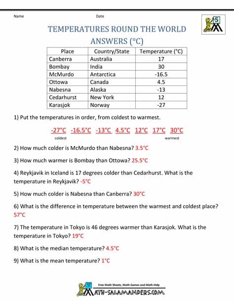 5th Grade Math Word Problems
