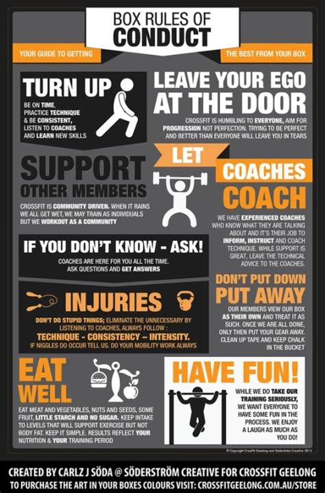 Crossfit Box Rules Of Conduct Infographic Functhat Smarterstronger