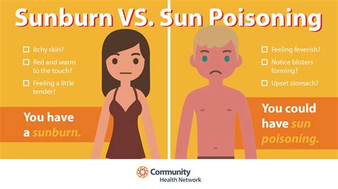 Community Health Net On Twitter Sunburns And Sun Poisoning Have Their
