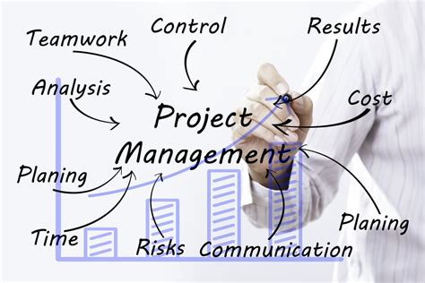 Why You Should Apply Project Management Principles To Pr