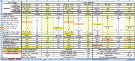 2015 Suv Ground Clearance Comparison Chart