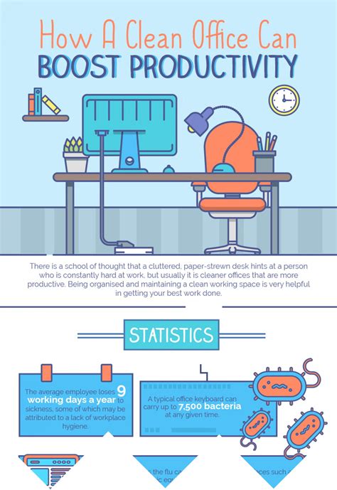 How A Clean Office Can Boost Productivity An Infographic