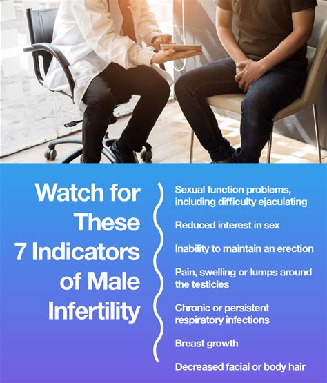 Breaking The Silence Around Male Infertility The Amino Company