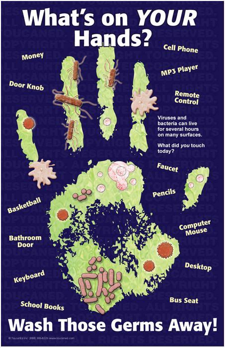Poster Message Whats On Your Hands Wash Those Germs Away The
